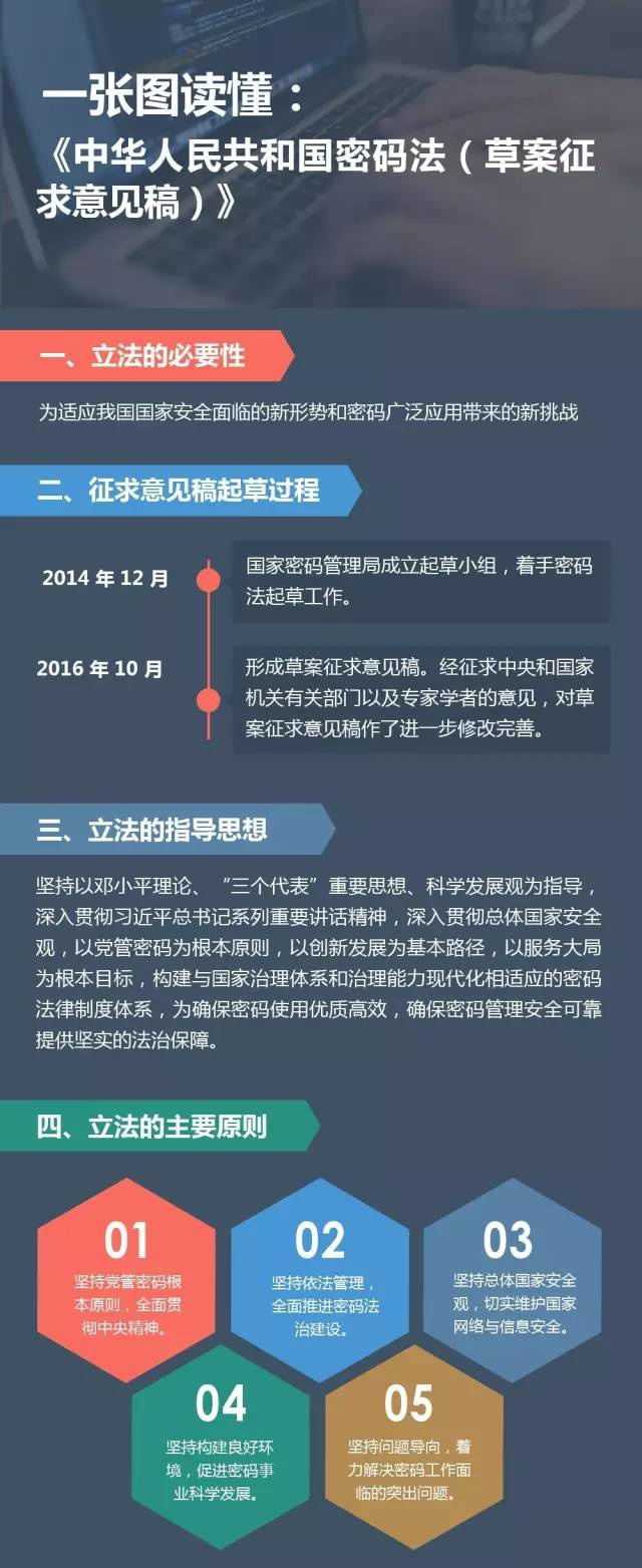 一张图读懂《中华人民共和国密码法草案征求意见稿》(图1)