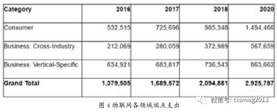 物联网安全发展面临的机遇与挑战(图4)