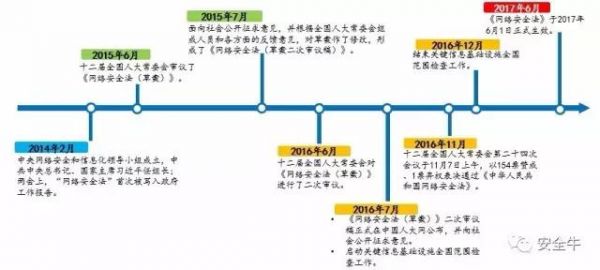 《网络安全法实施指南》发布(图2)