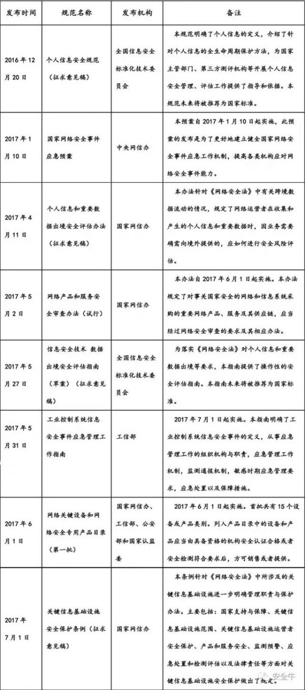 《网络安全法实施指南》发布(图5)