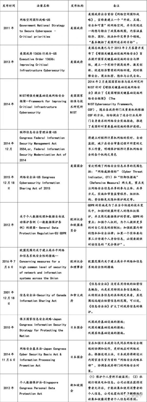 《网络安全法实施指南》发布(图6)