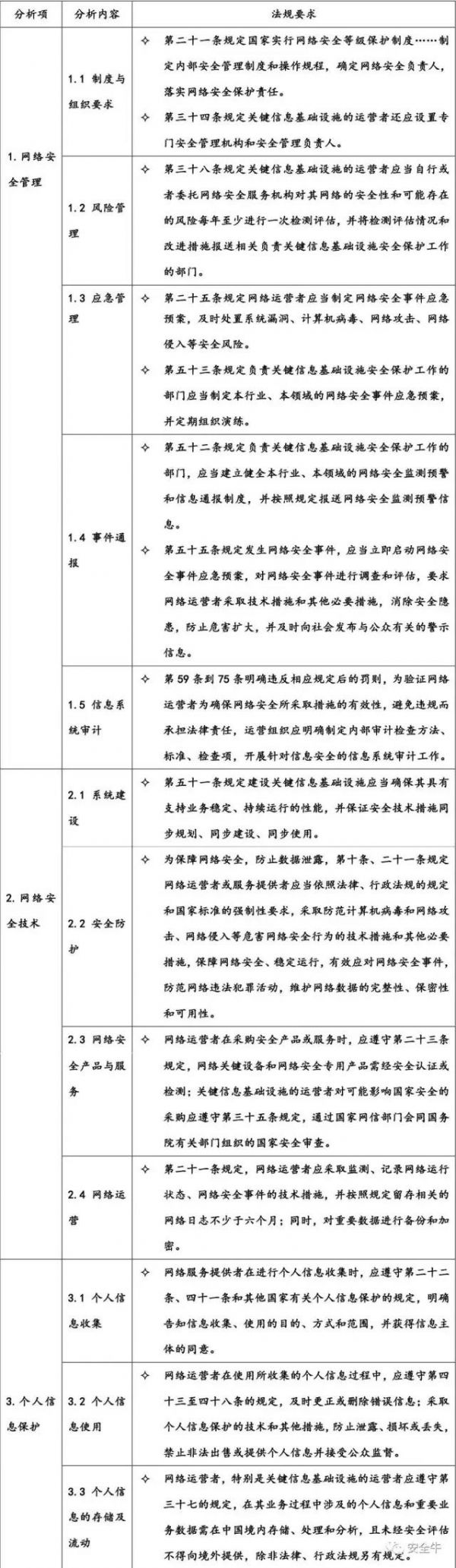 《网络安全法实施指南》发布(图7)