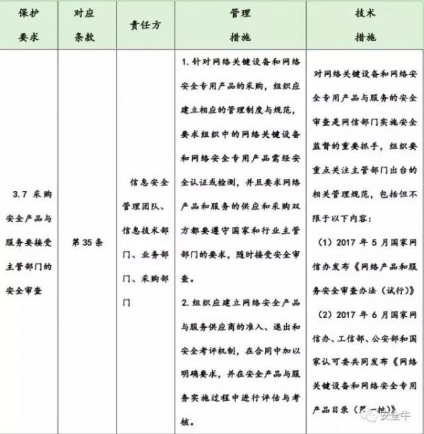 《网络安全法实施指南》发布(图10)