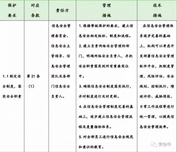 《网络安全法实施指南》发布(图8)