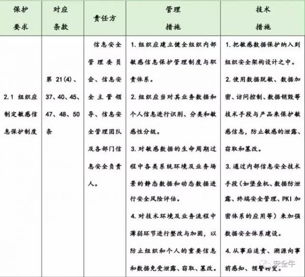 《网络安全法实施指南》发布(图9)