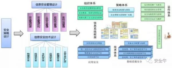 《网络安全法实施指南》发布(图13)