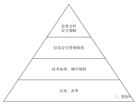 《网络安全法实施指南》发布(图14)