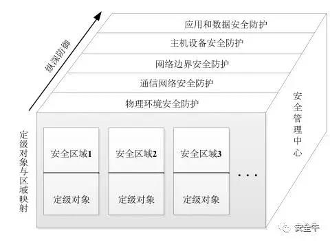 《网络安全法实施指南》发布(图15)