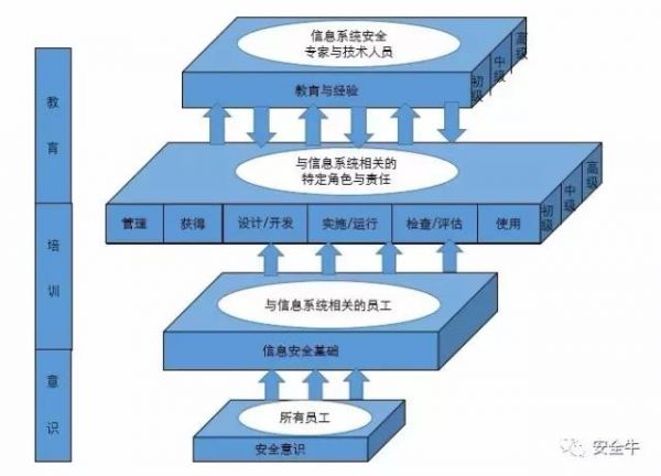 《网络安全法实施指南》发布(图17)