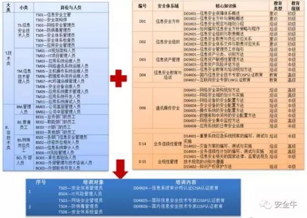 《网络安全法实施指南》发布(图18)