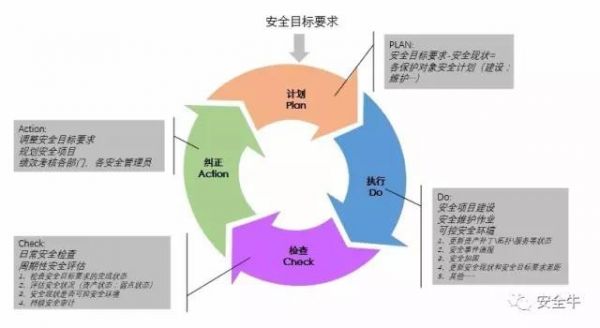 《网络安全法实施指南》发布(图20)