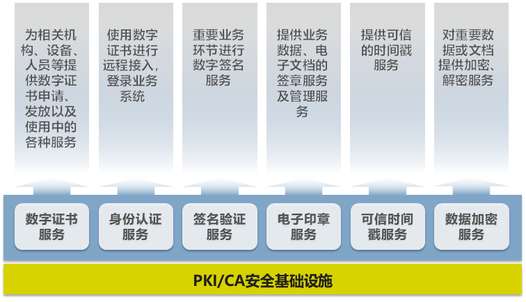 共同战疫，确信信息助力安全远程办公(图2)