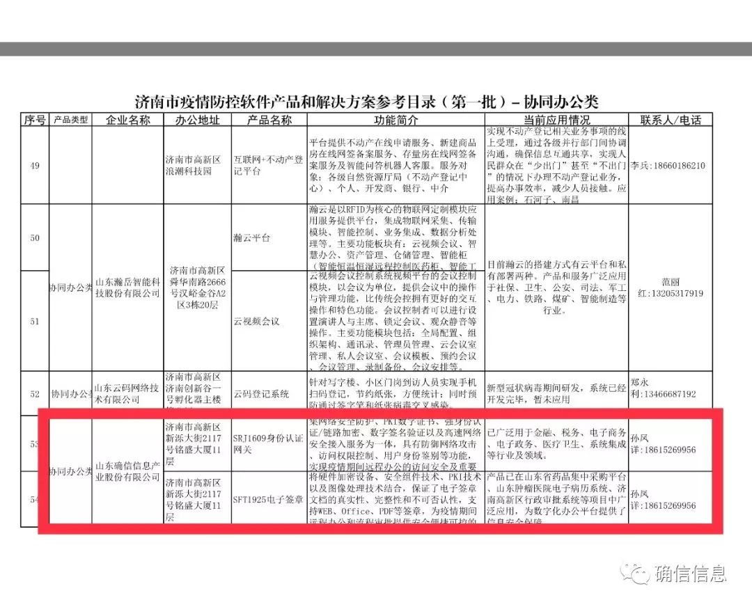 确信信息产品入围济南市疫情防控软件产品和解决方案参考(图2)