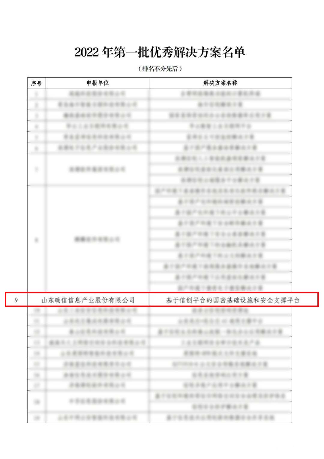 确信信息入选2022年第一批山东省信息技术应用创新优秀解决(图2)