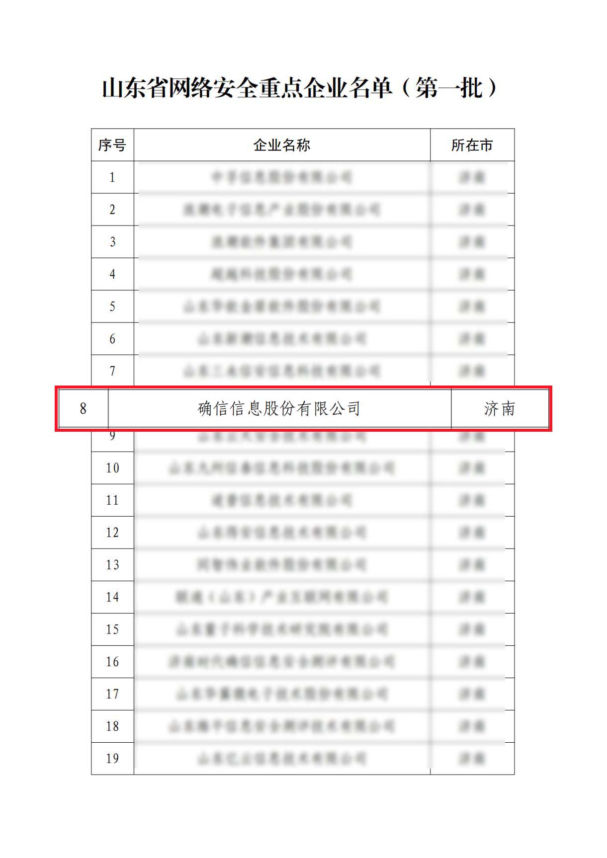 确信信息入选山东省网络安全重点企业（机构）名单(第一批)(图2)