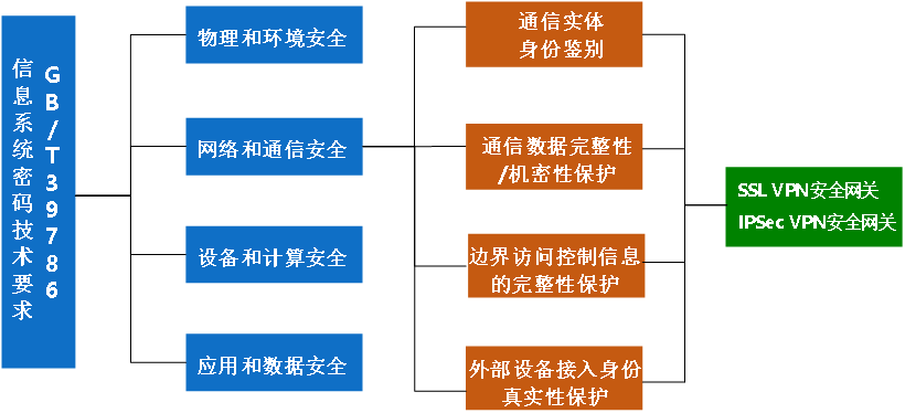 密评密改解决方案(图2)