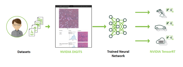 人工智能平台与GPU加速解决方案(图2)