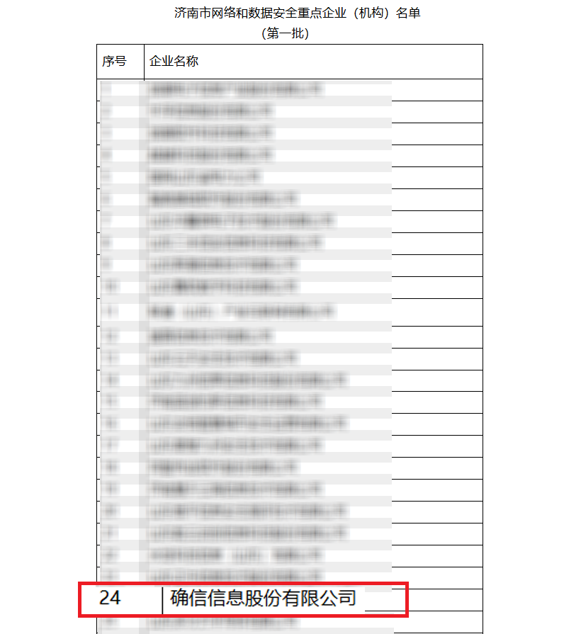 热烈祝贺确信信息入选“济南市网络和数据安全重点企业（机构）名单（第一批）”(图2)