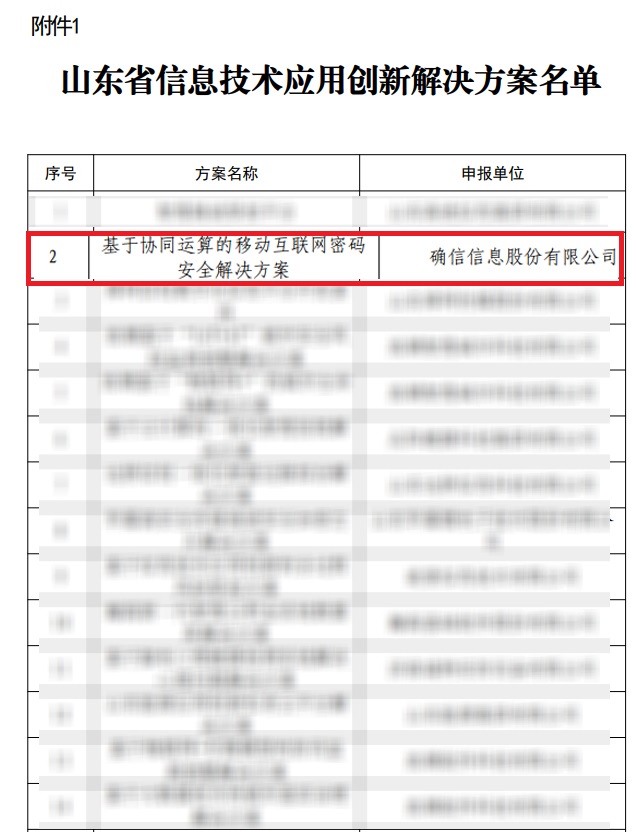 热烈祝贺确信信息入选“2024年山东省信息技术应用创新解决方案”(图2)
