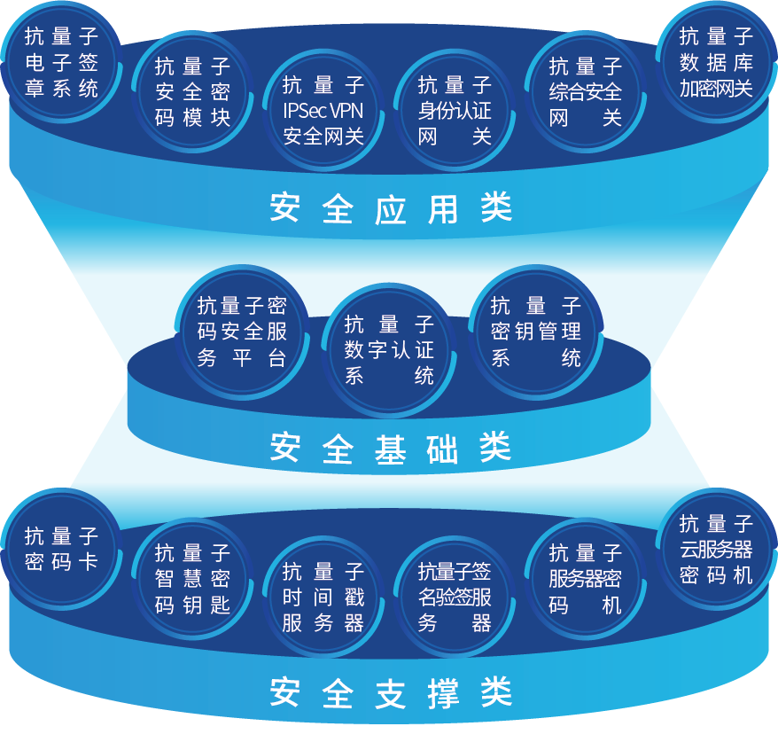抵御量子计算威胁，确信信息发布抗量子密码产品——正式启动“量子安全护航计划”(图3)