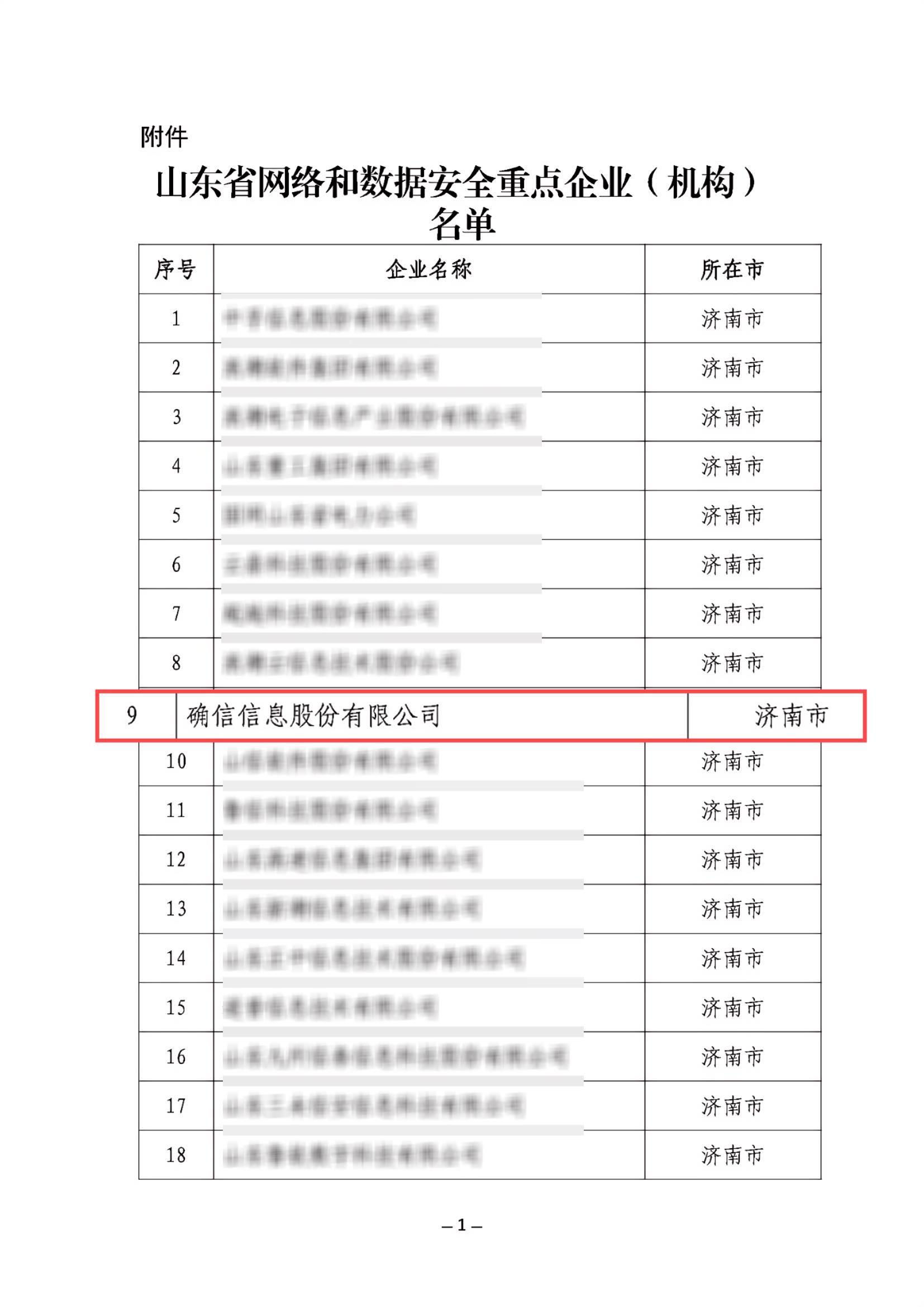 热烈祝贺确信信息入选“山东省网络和数据安全重点企业”(图2)