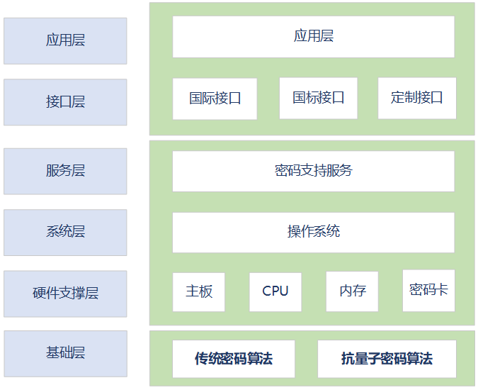 抗量子密码机(图1) 抗量子密码机(图1)
