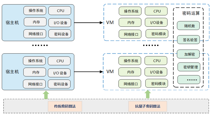 抗量子密码机(图2) 抗量子密码机(图2)