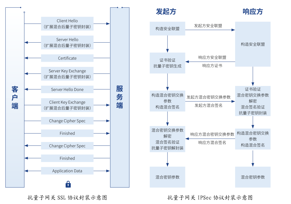抗量子网关(图1)
