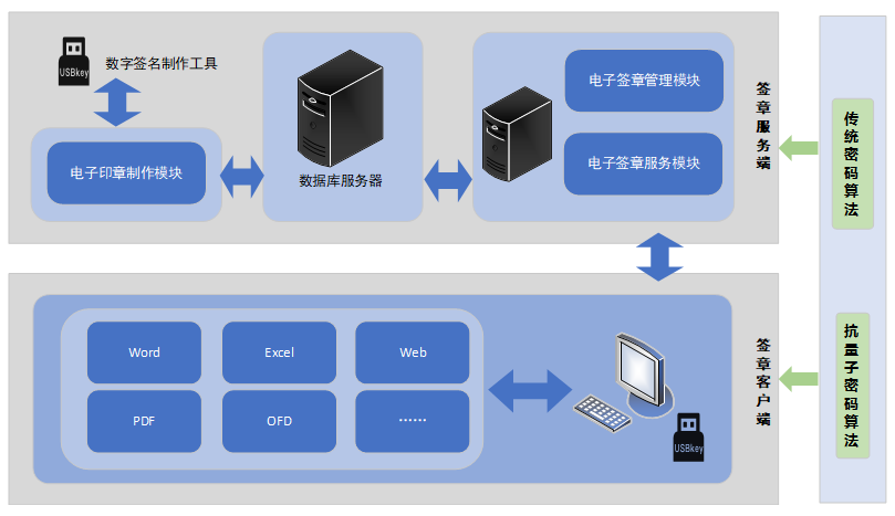 抗量子电子签章系统(图1)