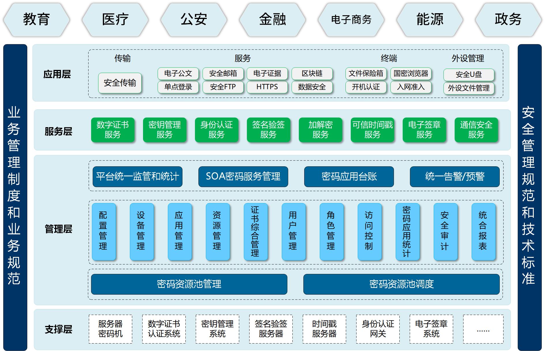 筑牢数字时代安全防线，致力数据生态可持续发展(图3)