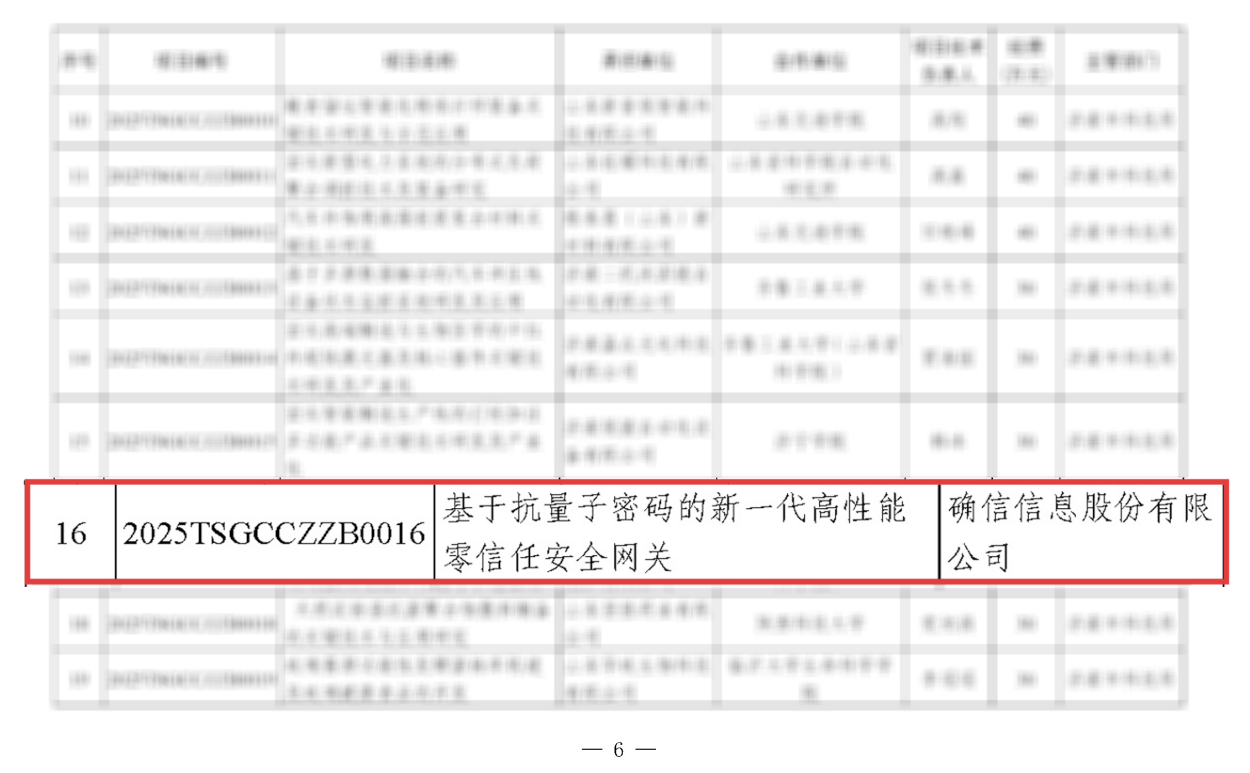 喜获省市双立项!我司项目成功入选2025年度科技型中小企业创新能力提升工程(图3) 喜获省市双立项!我司项目成功入选2025年度科技型中小企业创新能力提升工程(图3)